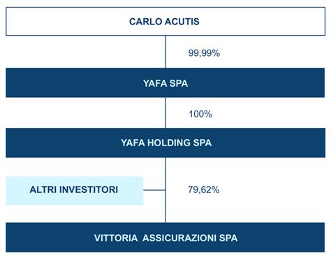 Versace Dati Societari 